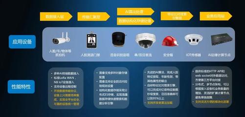 深圳神目發(fā)布AIoT開(kāi)發(fā)中臺(tái) 賦能系統(tǒng)集成商，加速萬(wàn)物智聯(lián)時(shí)代