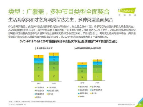 艾瑞咨詢2021年中國食品飲料行業(yè)營銷監(jiān)測與藥品零售市場洞察
