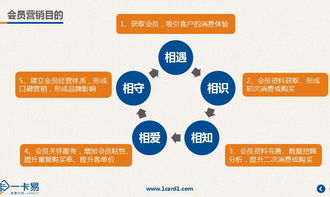 解鎖增長(zhǎng)新引擎 餐飲食品店會(huì)員營(yíng)銷全鏈路解決方案